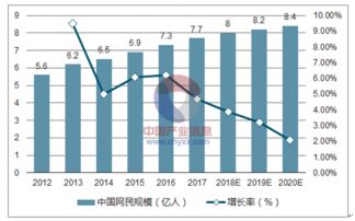 互聯(lián)網(wǎng)營(yíng)銷(xiāo)與銷(xiāo)售的發(fā)展趨勢(shì)解析